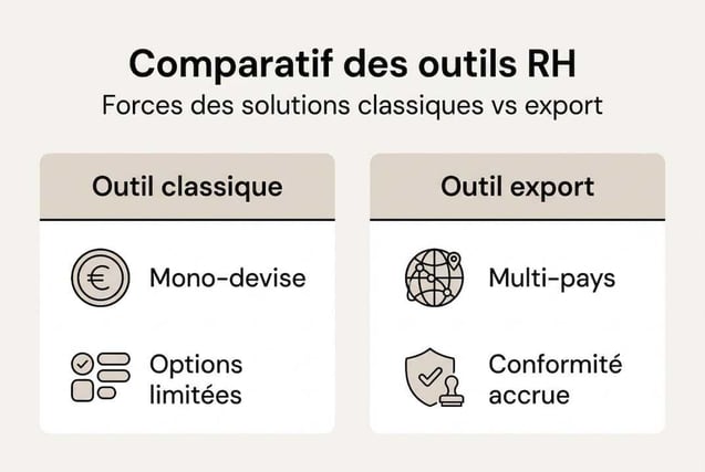 1775047975597_Infographie-comparant-outils-RH-classiques-et-export
