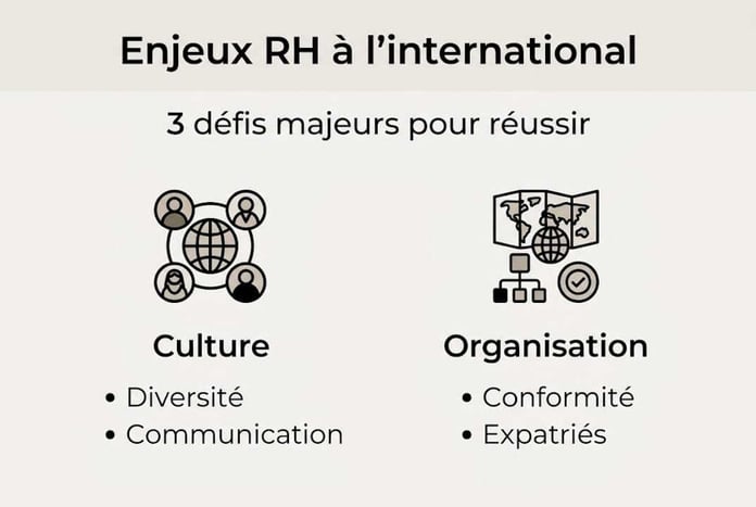 1775985424598_Infographie-sur-les-principaux-enjeux-RH-a-l-international