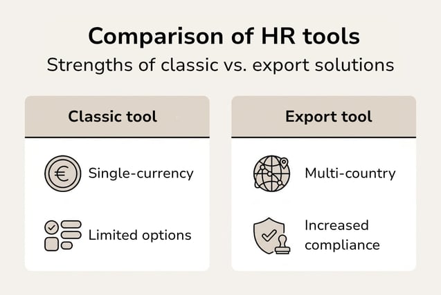 Comparison of HR tools