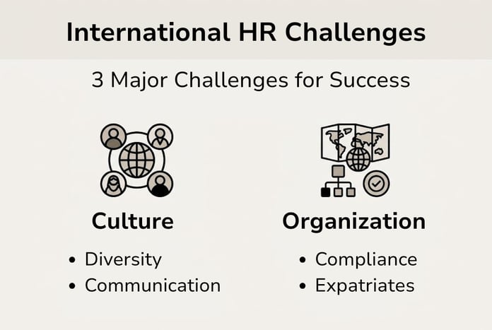 International HR Challenges